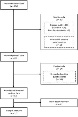 A Mixed-Method Evaluation of a Prison Anti-doping Intervention: The Hercules Prison Program